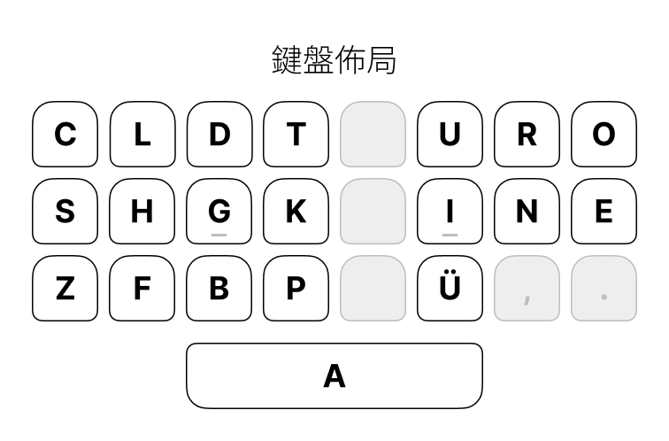 鍵盤佈局圖