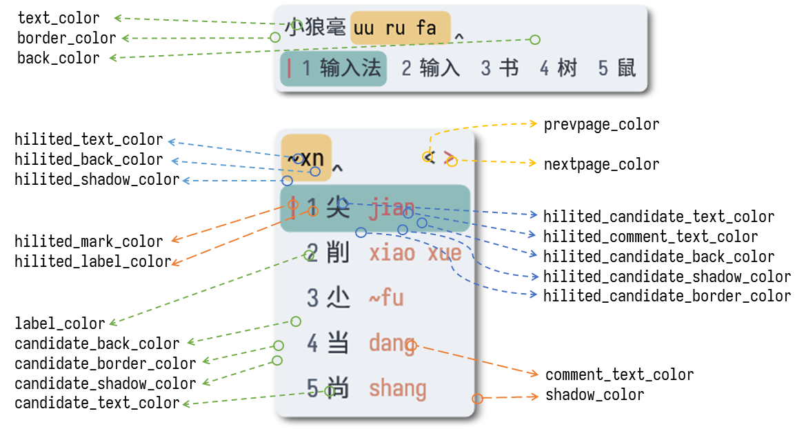 小狼毫皮肤